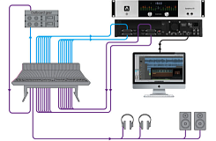 Аудиоинтерфейс Apogee Symphony I/O Chassis 16x16