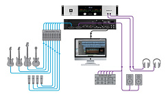 Аудиоинтерфейс Apogee Symphony I/O Chassis 8x8