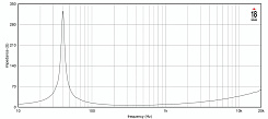 Динамик EIGHTEEN SOUND 8NTLS2000