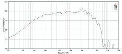 Динамик EIGHTEEN SOUND 12NTLW2500/8