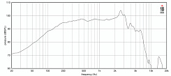 Динамик EIGHTEEN SOUND 10NTLW2500/8
