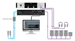 Аудиоинтерфейс Apogee Symphony I/O Chassis 2x6